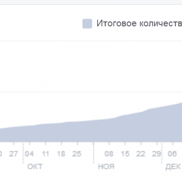 Родион Рудаков: 490 000 фанов в Facebook, оборот 226 000 рублей в месяц