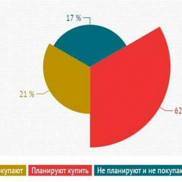 Маркетинг для бизнеса в Pinterest: особенности социальной сети